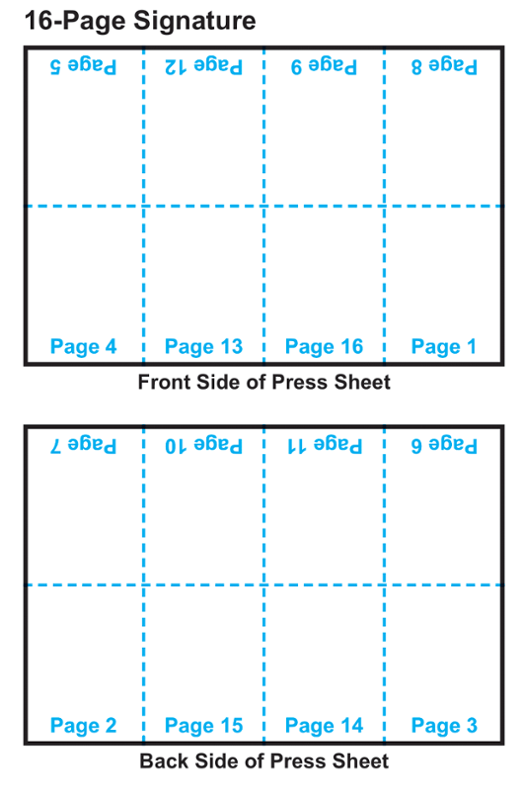 how to print book signatures in word
